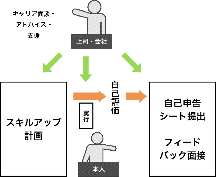 街や人の未来を考え、人々に幸せをもたらす夢のある仕事です。